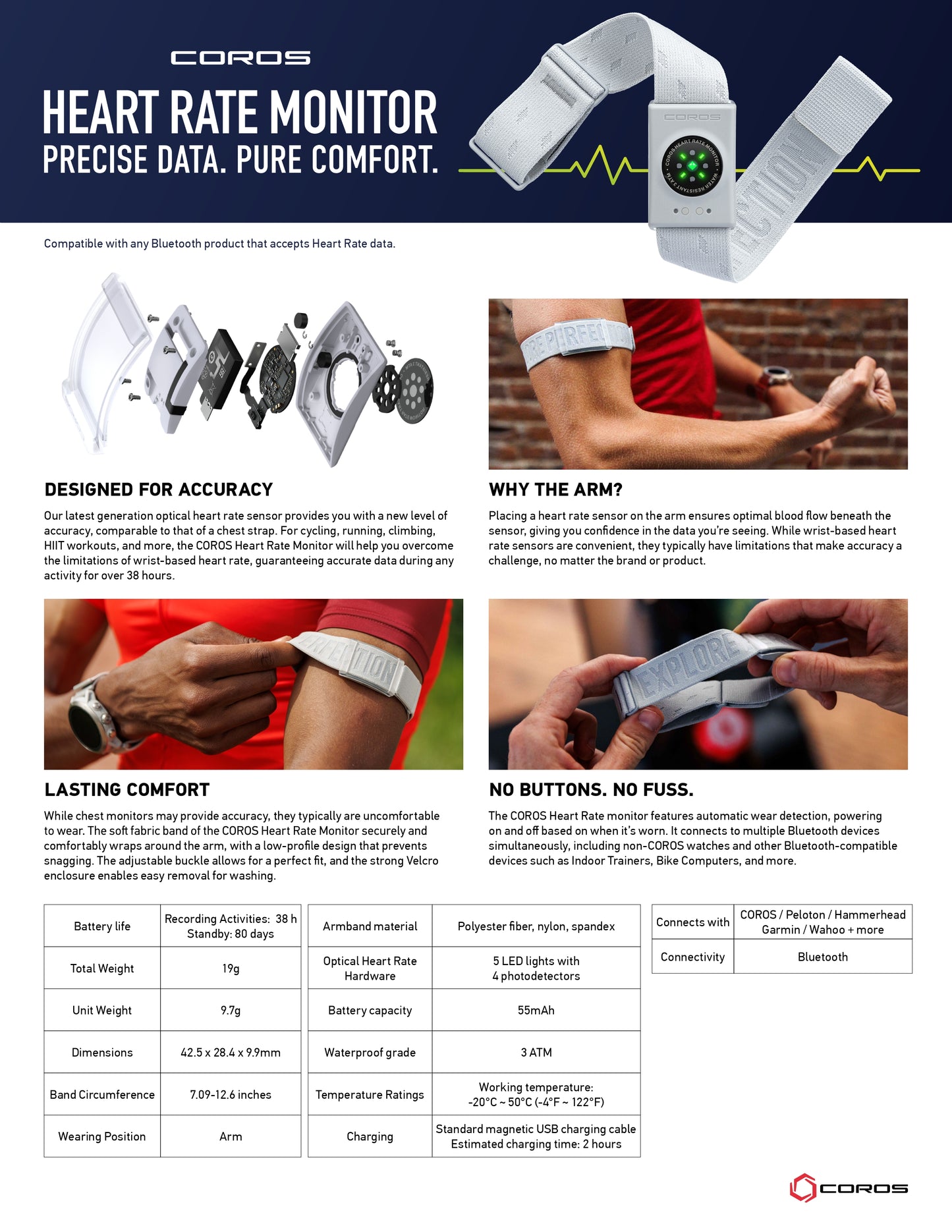 Heart Rate Monitor Armband